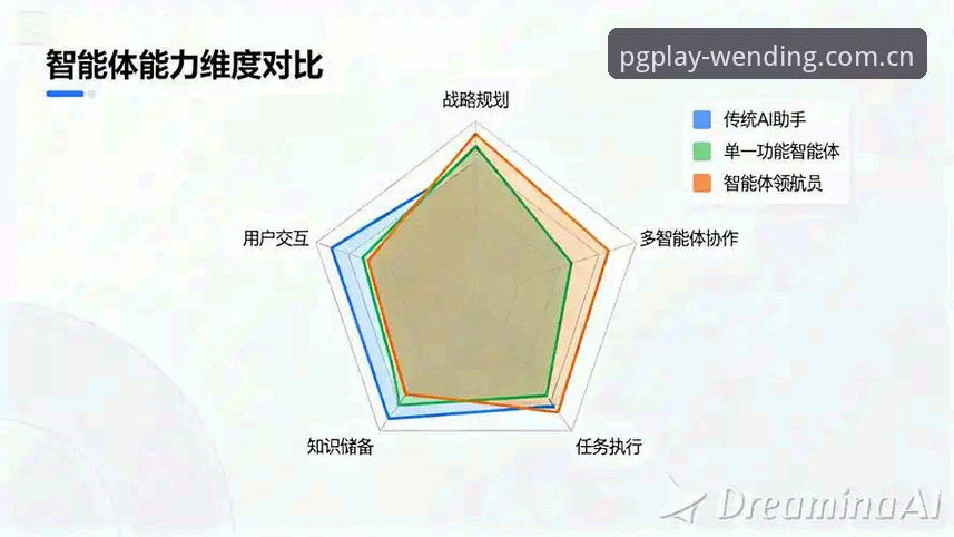 问鼎娱乐平台 问鼎电子平台vs传统娱乐模式:差异化体验的全面对比